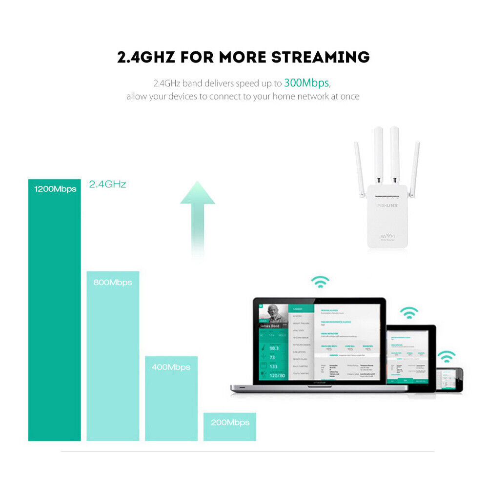 1200Mbps WiFi Range Extender